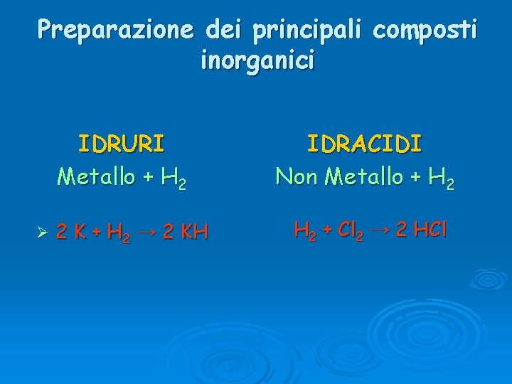 Preparazione dei principali composti inorganici IDRURI Metallo + H 2 Ø 2 K +