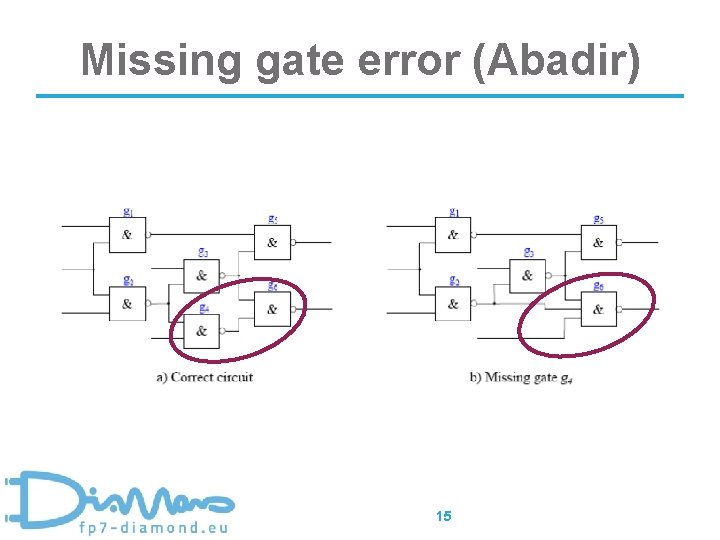 Missing gate error (Abadir) 15 
