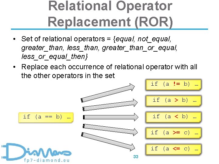 Relational Operator Replacement (ROR) • Set of relational operators = {equal, not_equal, greater_than, less_than,