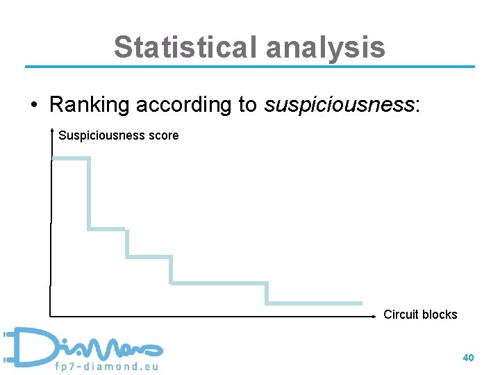 Statistical analysis • Ranking according to suspiciousness: Suspiciousness score Circuit blocks 40 