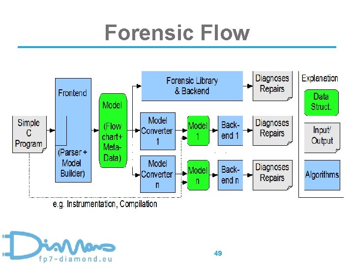 Forensic Flow 49 