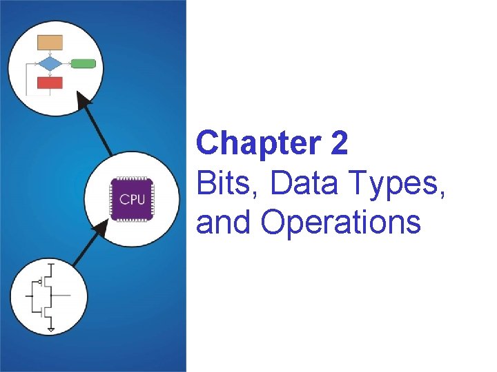 Chapter 2 Bits, Data Types, and Operations 
