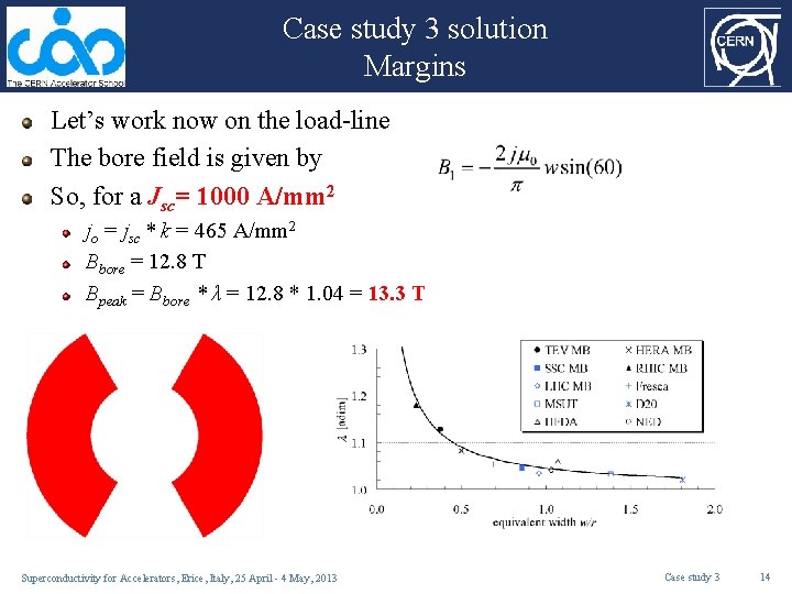 Case study 3 solution Margins Let’s work now on the load-line The bore field