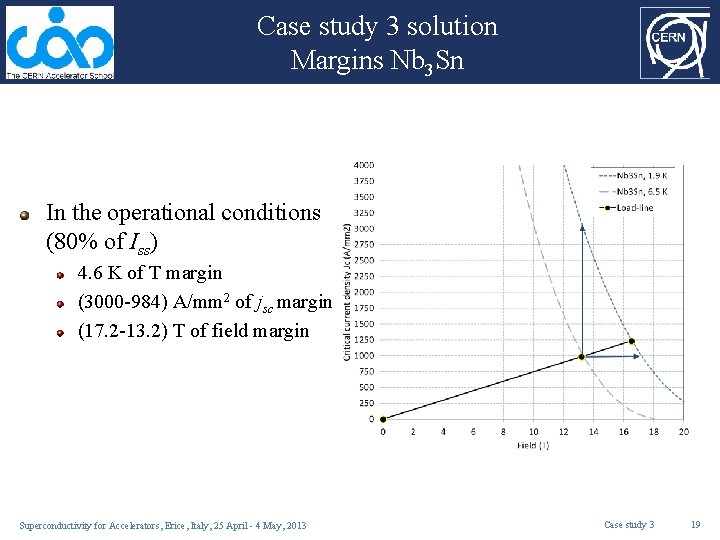 Case study 3 solution Margins Nb 3 Sn In the operational conditions (80% of