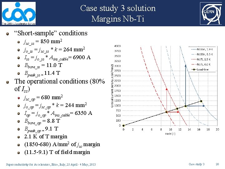 Case study 3 solution Margins Nb-Ti “Short-sample” conditions jsc_ss = 850 mm 2 jo_ss