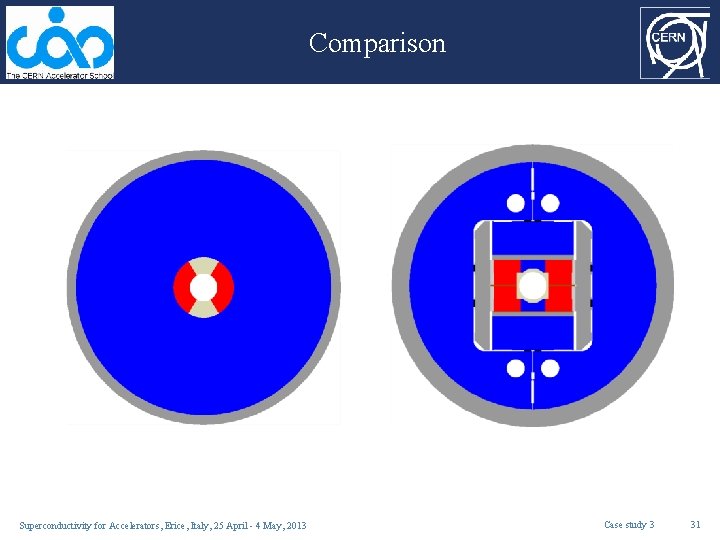 Comparison Superconductivity for Accelerators, Erice, Italy, 25 April - 4 May, 2013 Case study