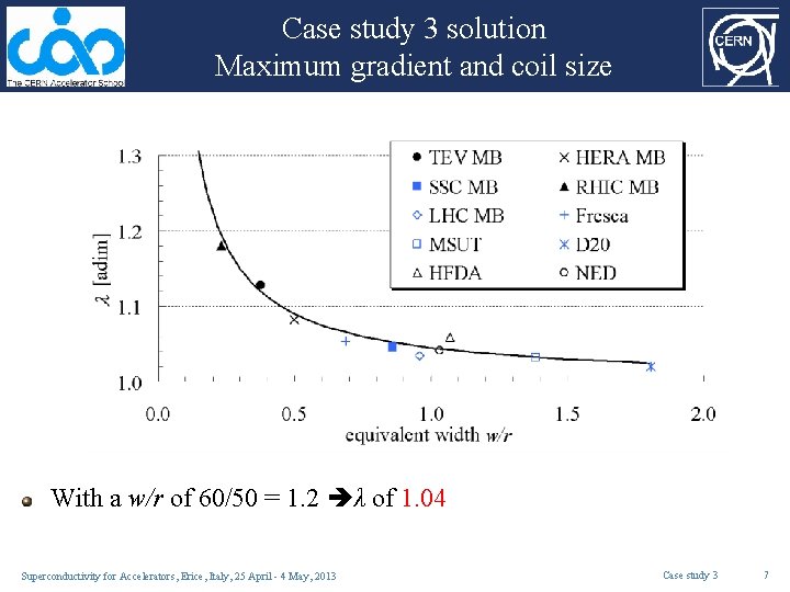 Case study 3 solution Maximum gradient and coil size With a w/r of 60/50