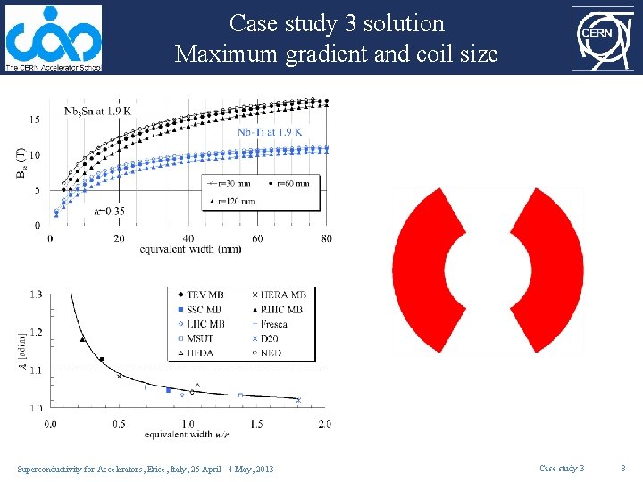 Case study 3 solution Maximum gradient and coil size Superconductivity for Accelerators, Erice, Italy,