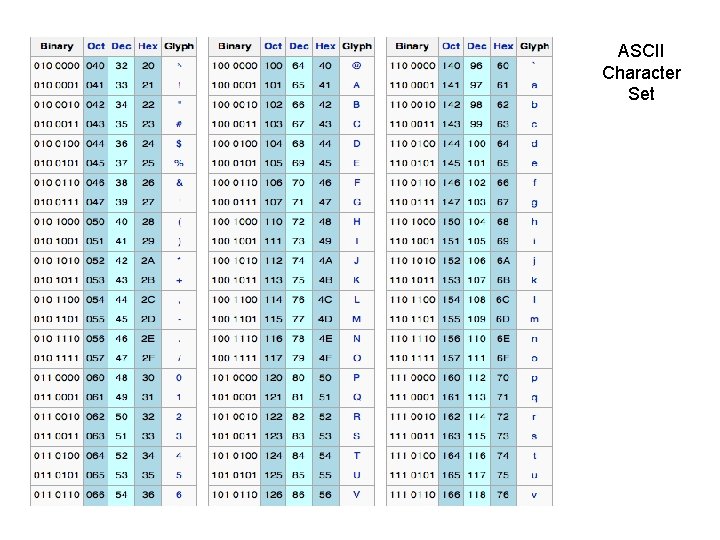 ASCII Character Set 