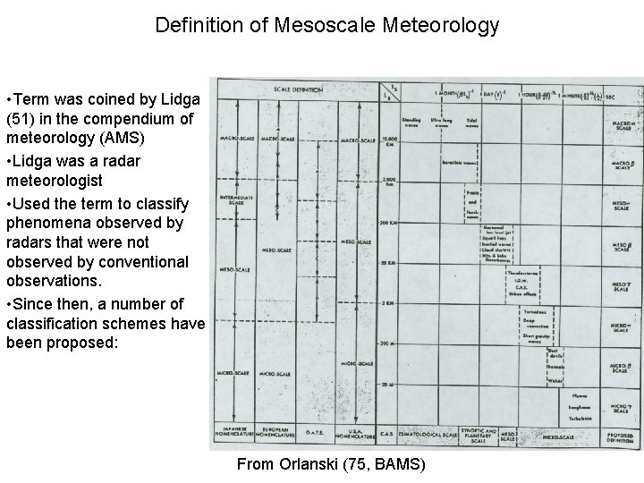 Definition of Mesoscale Meteorology • Term was coined by Lidga (51) in the compendium