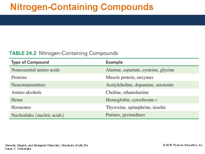 Nitrogen-Containing Compounds General, Organic, and Biological Chemistry: Structures of Life, 5/e Karen C. Timberlake