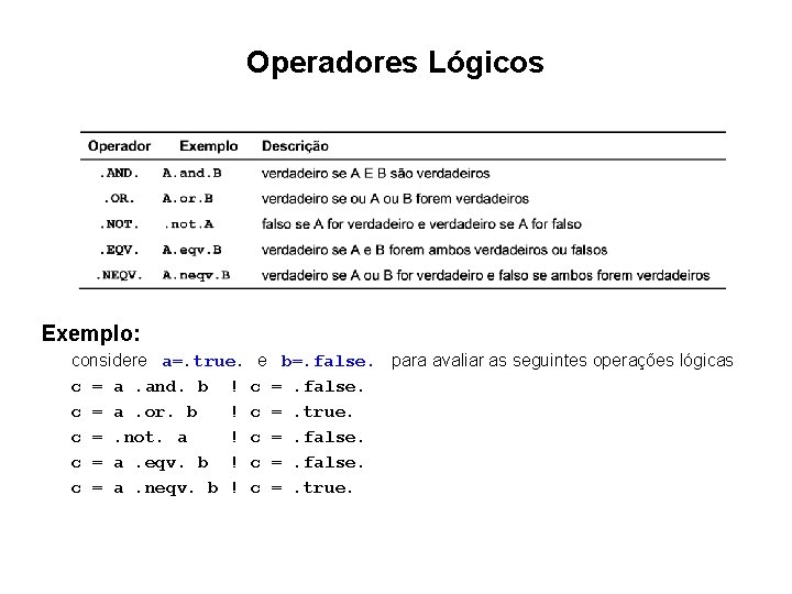 Operadores Lógicos Exemplo: considere aa=. true. ee bb=. false. paraavaliaras asseguintesoperaçõeslógicas c = a. Operadores Lógicos Exemplo: considere aa=. true. ee bb=. false. paraavaliaras asseguintesoperaçõeslógicas c = a.