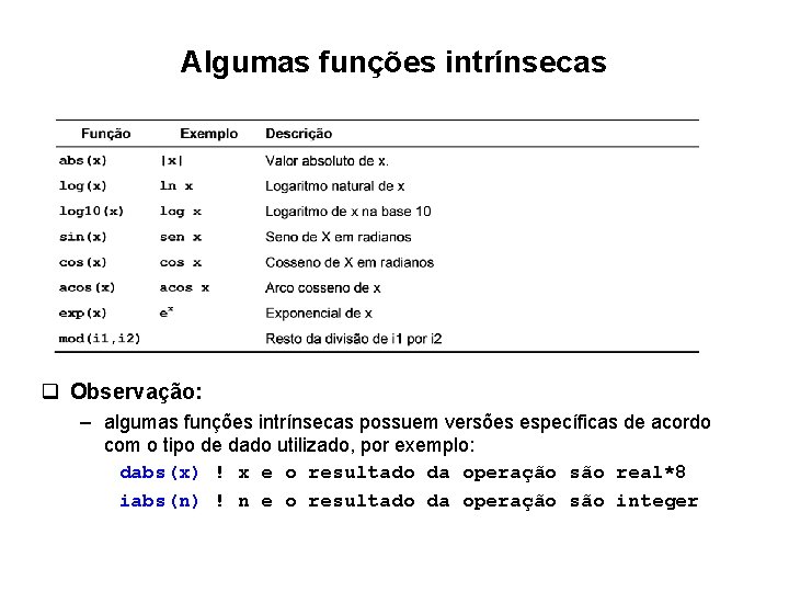 Algumas funções intrínsecas q Observação: – algumas funções intrínsecas possuem versões específicas de acordo Algumas funções intrínsecas q Observação: – algumas funções intrínsecas possuem versões específicas de acordo