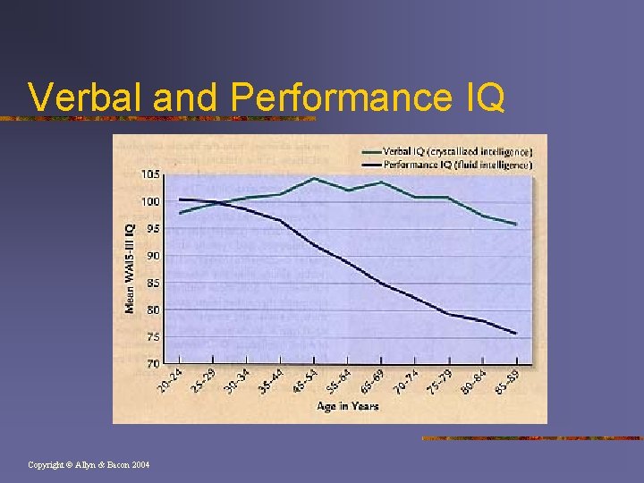 Verbal and Performance IQ Copyright © Allyn & Bacon 2004 