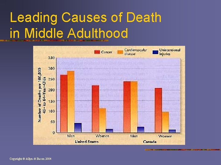 Leading Causes of Death in Middle Adulthood Copyright © Allyn & Bacon 2004 