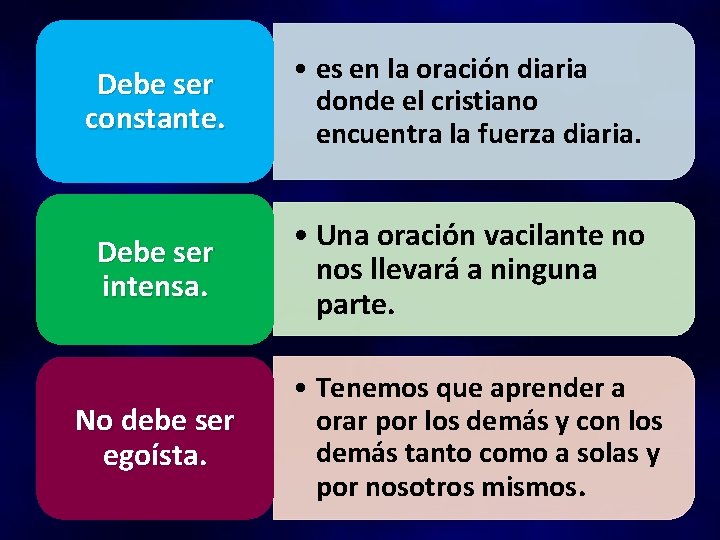 Debe ser constante. • es en la oración diaria donde el cristiano encuentra la