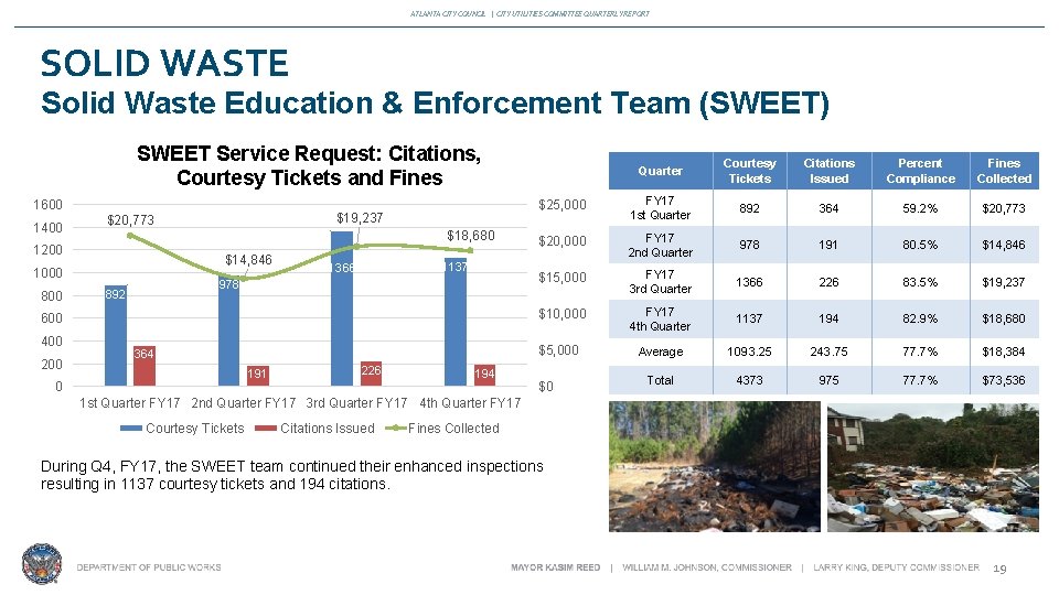 ATLANTA CITY COUNCIL | CITY UTILITIES COMMITTEE QUARTERLY REPORT SOLID WASTE Solid Waste Education