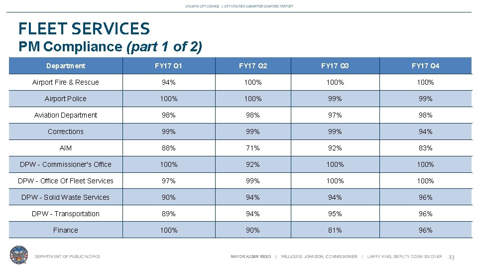 ATLANTA CITY COUNCIL | CITY UTILITIES COMMITTEE QUARTERLY REPORT FLEET SERVICES PM Compliance (part