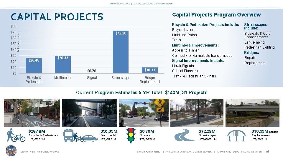 ATLANTA CITY COUNCIL | CITY UTILITIES COMMITTEE QUARTERLY REPORT CAPITAL PROJECTS Capital Projects Program