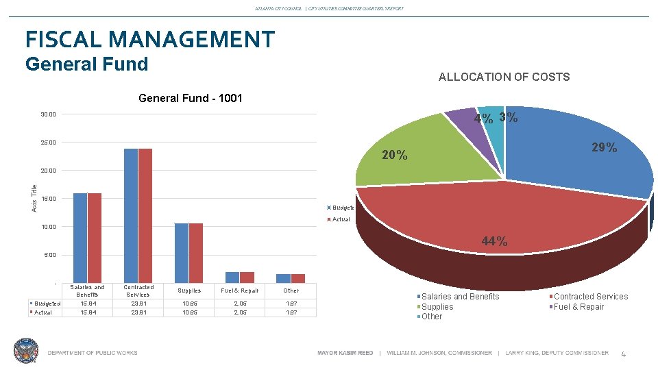 ATLANTA CITY COUNCIL | CITY UTILITIES COMMITTEE QUARTERLY REPORT FISCAL MANAGEMENT General Fund ALLOCATION