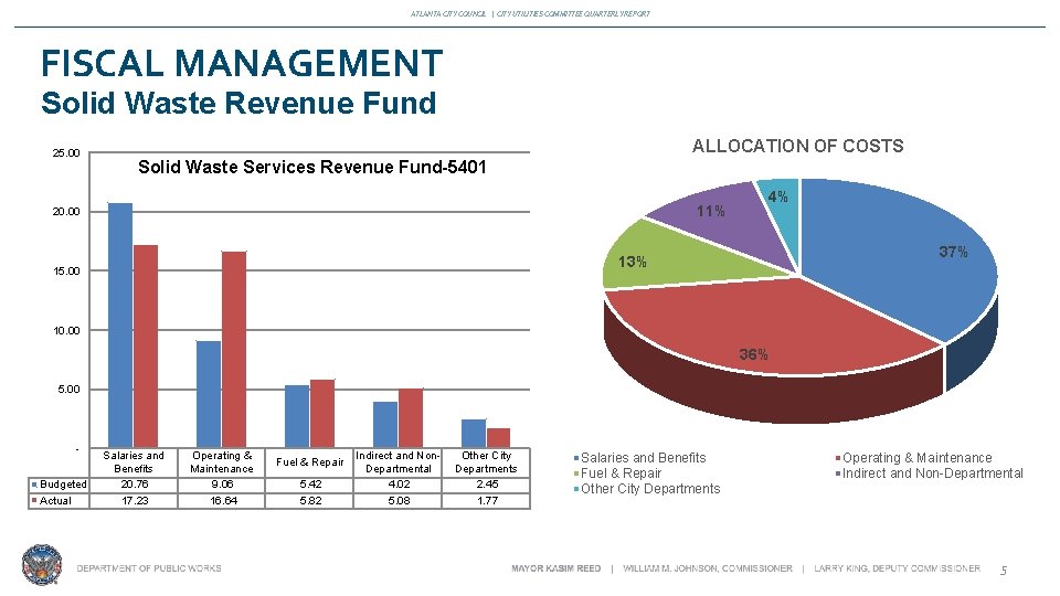 ATLANTA CITY COUNCIL | CITY UTILITIES COMMITTEE QUARTERLY REPORT FISCAL MANAGEMENT Solid Waste Revenue