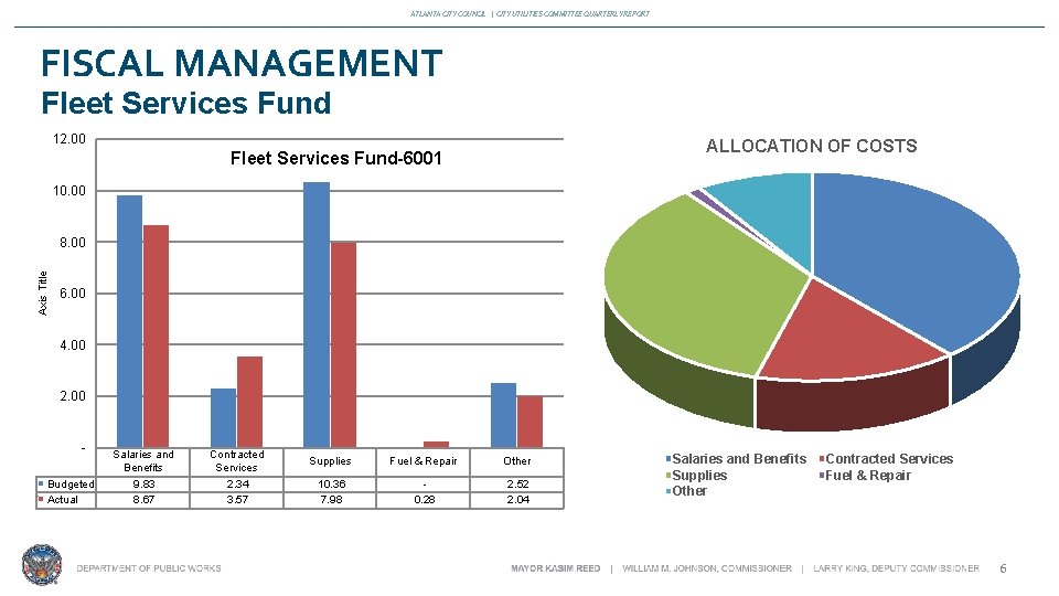 ATLANTA CITY COUNCIL | CITY UTILITIES COMMITTEE QUARTERLY REPORT FISCAL MANAGEMENT Fleet Services Fund