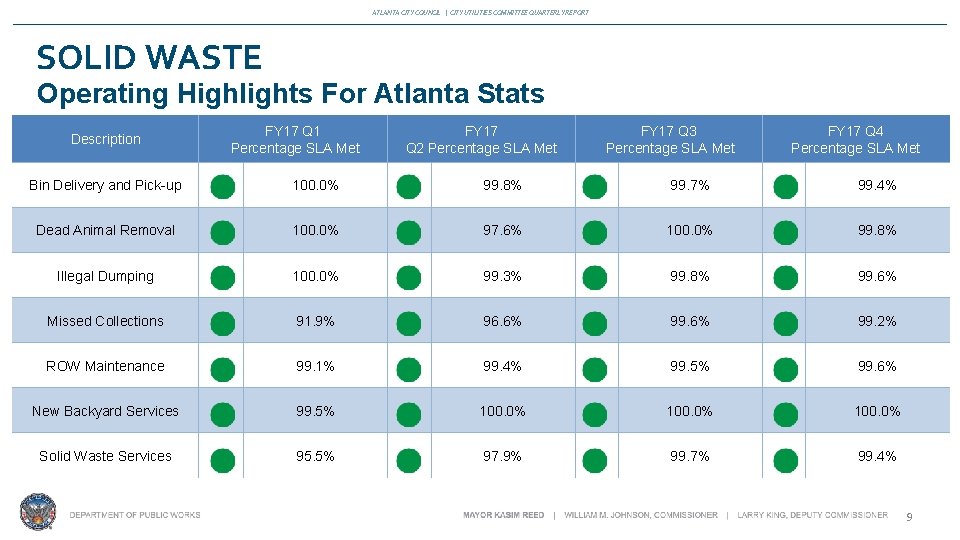 ATLANTA CITY COUNCIL | CITY UTILITIES COMMITTEE QUARTERLY REPORT SOLID WASTE Operating Highlights For