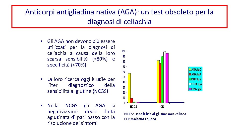 Anticorpi antigliadina nativa (AGA): un test obsoleto per la diagnosi di celiachia • Gli