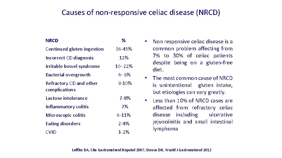 Causes of non-responsive celiac disease (NRCD) NRCD % Continued gluten ingestion Incorrect CD diagnosis