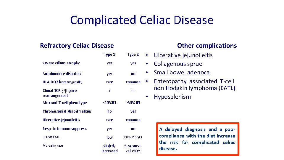 Complicated Celiac Disease Refractory Celiac Disease Other complications Type 1 Type 2 Severe villous