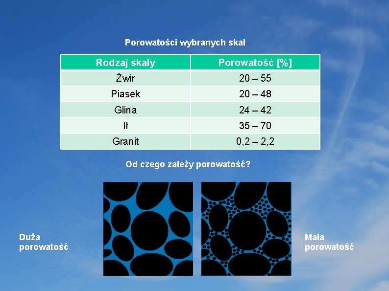 Porowatości wybranych skał Rodzaj skały Porowatość [%] Żwir 20 – 55 Piasek 20 –