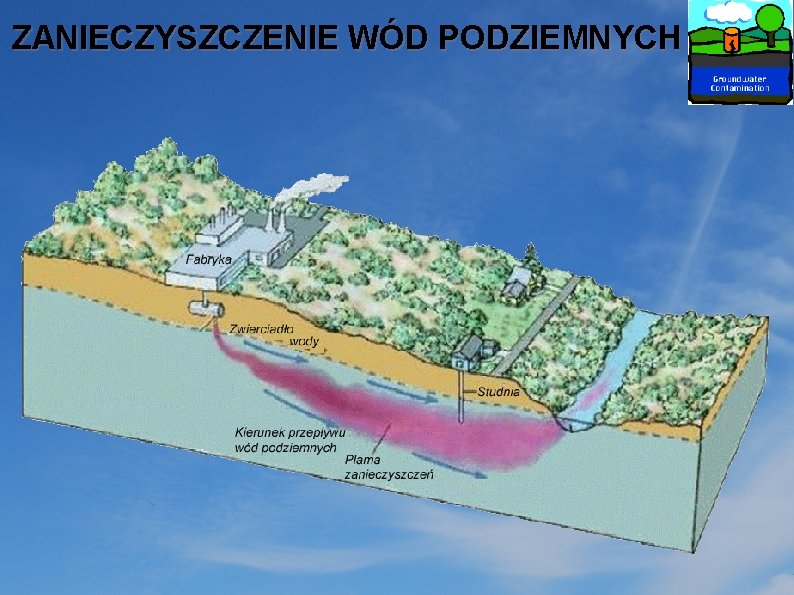 ZANIECZYSZCZENIE WÓD PODZIEMNYCH 