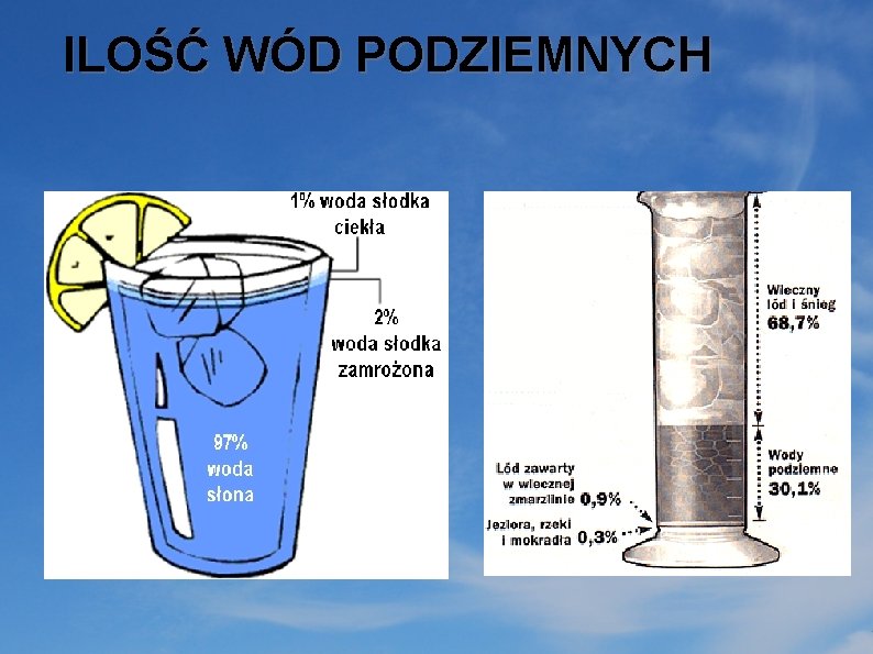 ILOŚĆ WÓD PODZIEMNYCH 