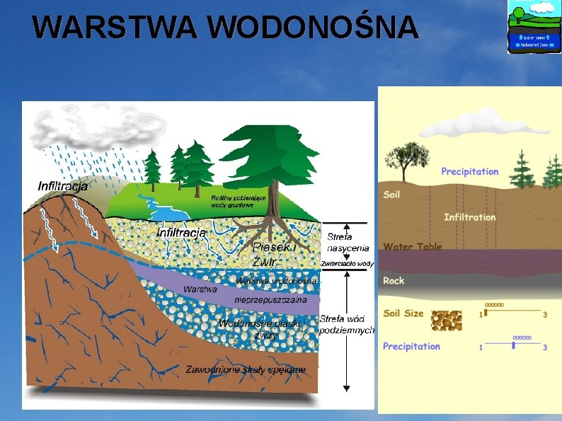 WARSTWA WODONOŚNA 