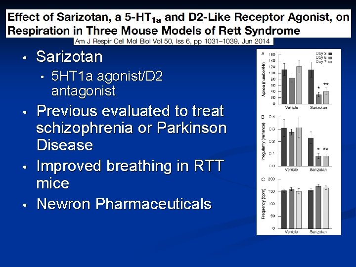 Sarizotan • • 5 HT 1 a agonist/D 2 antagonist Previous evaluated to treat