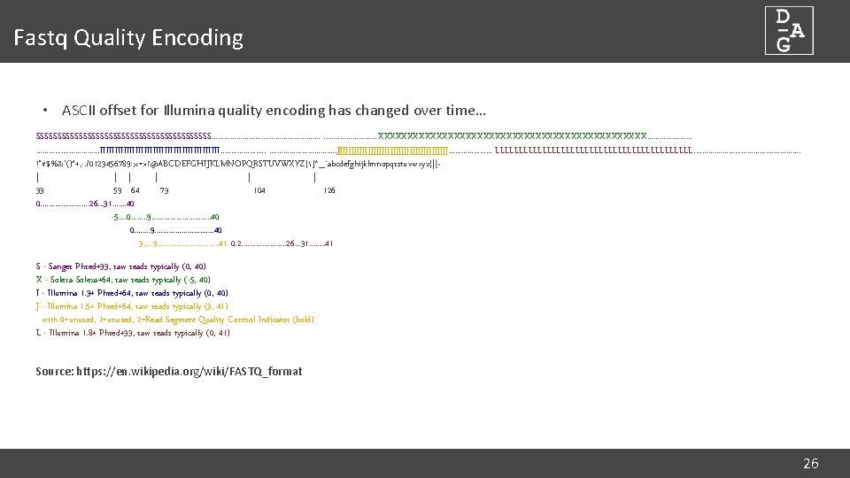 Fastq Quality Encoding • ASCII offset for Illumina quality encoding has changed over time…