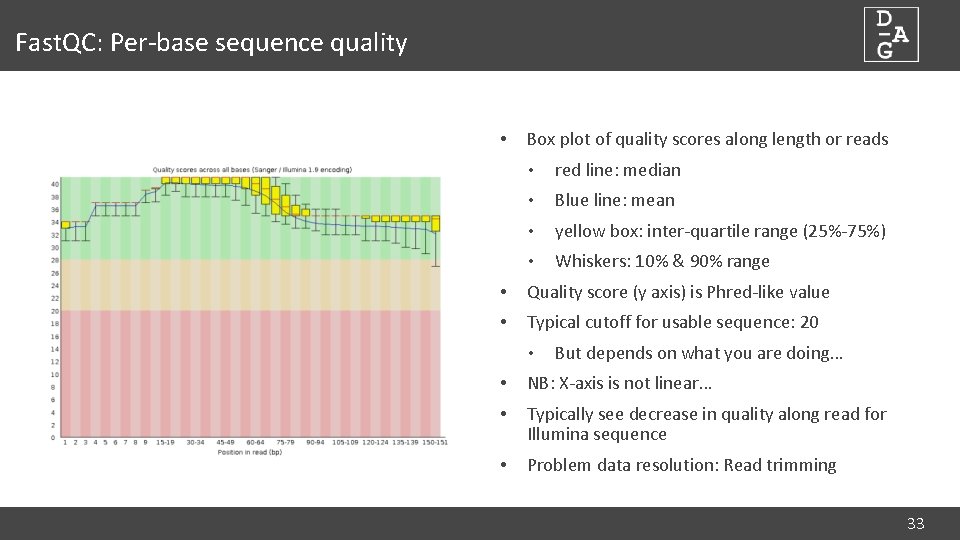 Fast. QC: Per-base sequence quality • Box plot of quality scores along length or