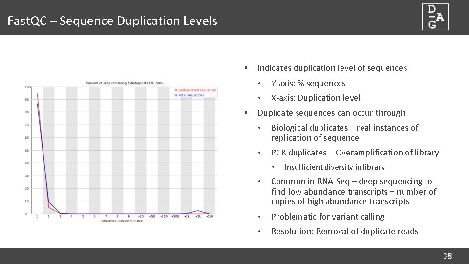 Fast. QC – Sequence Duplication Levels • • Indicates duplication level of sequences •