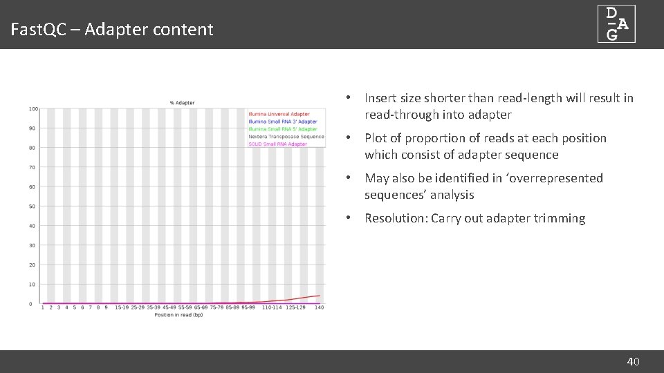 Fast. QC – Adapter content • Insert size shorter than read-length will result in