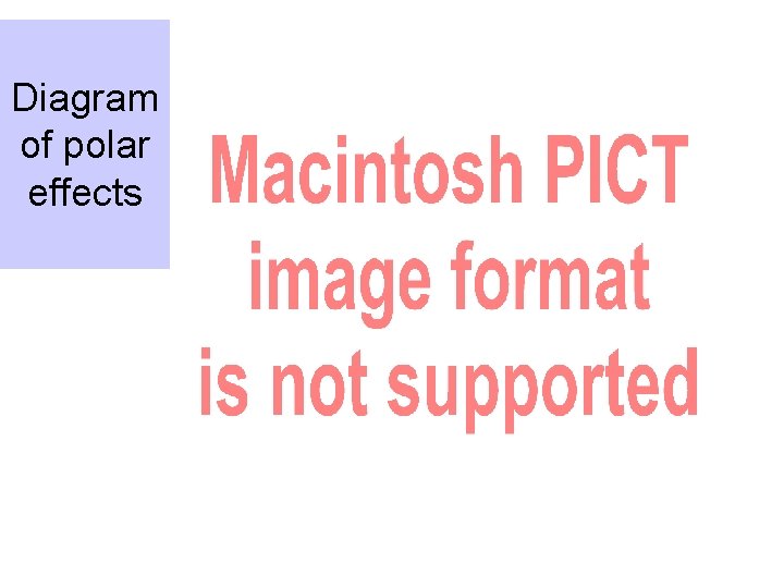 Diagram of polar effects 