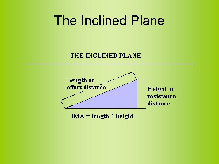 The Inclined Plane 