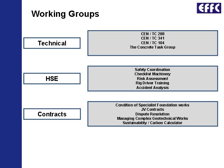 Working Groups Technical CEN / TC 288 CEN / TC 341 CEN / TC