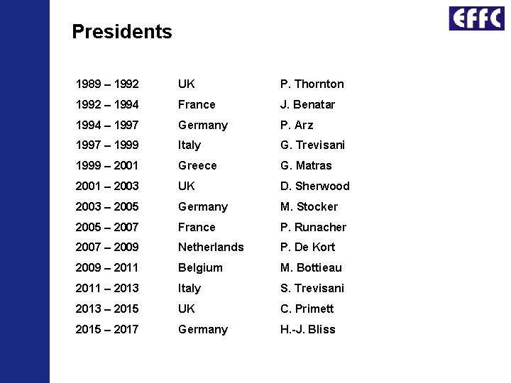 Presidents 1989 – 1992 UK P. Thornton 1992 – 1994 France J. Benatar 1994