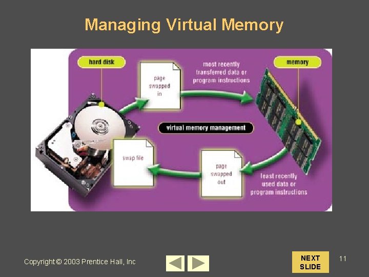 Managing Virtual Memory Copyright © 2003 Prentice Hall, Inc NEXT SLIDE 11 