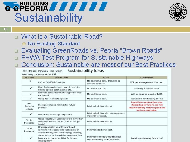 Sustainability 10 What is a Sustainable Road? No Existing Standard Evaluating Green. Roads vs.