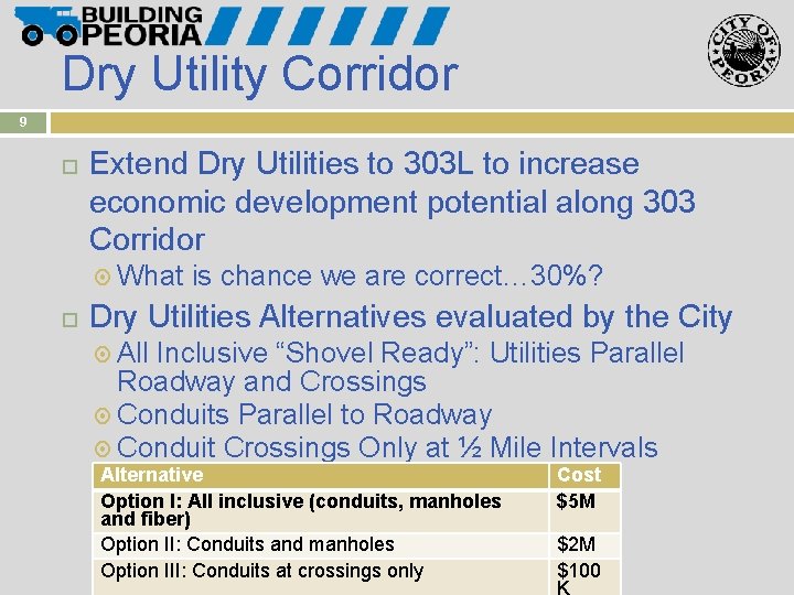 Dry Utility Corridor 9 Extend Dry Utilities to 303 L to increase economic development