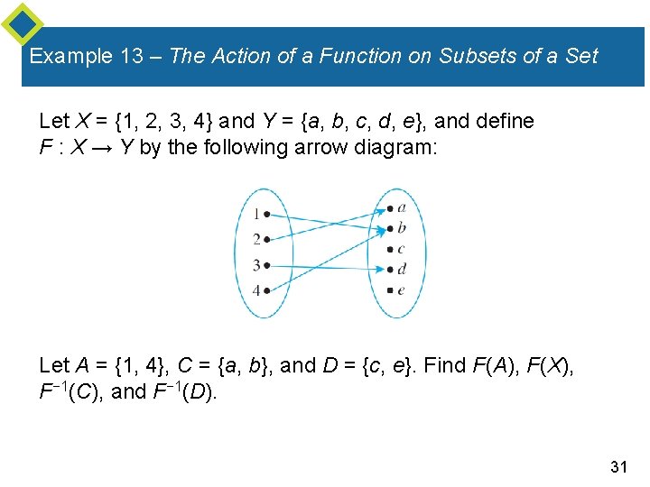 Example 13 – The Action of a Function on Subsets of a Set Let