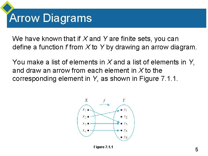 Arrow Diagrams We have known that if X and Y are finite sets, you