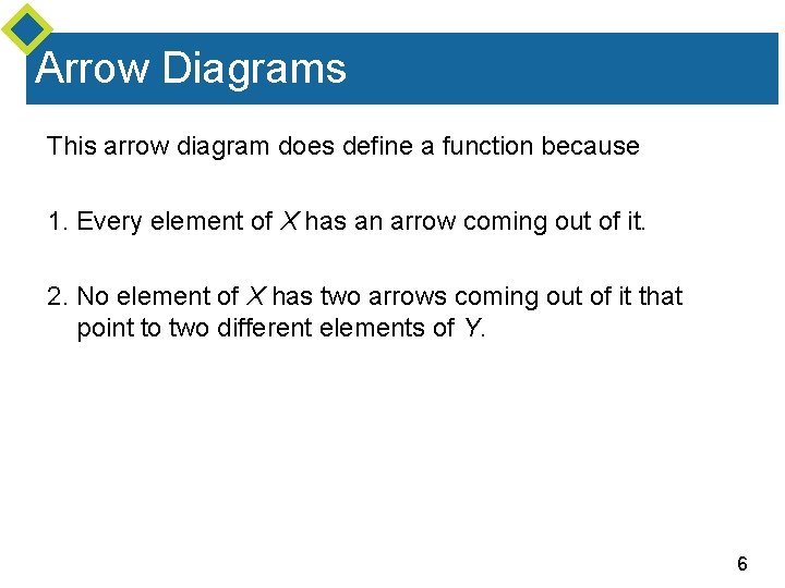 Arrow Diagrams This arrow diagram does define a function because 1. Every element of