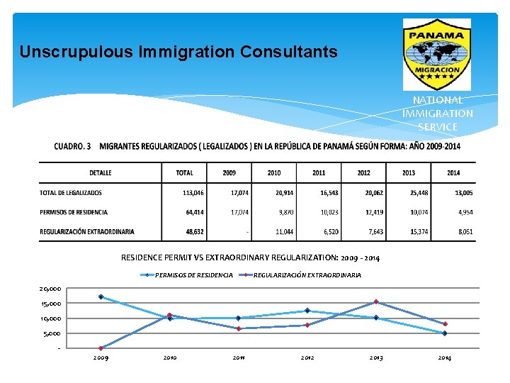 Unscrupulous Immigration Consultants NATIONAL IMMIGRATION SERVICE RESIDENCE PERMIT VS EXTRAORDINARY REGULARIZATION: 2009 - 2014